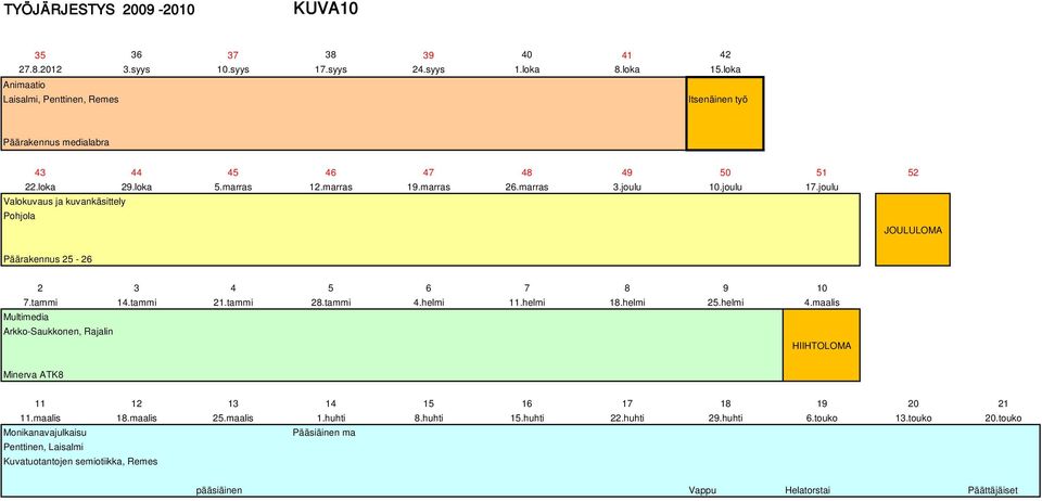 Multimedia Arkko-Saukkonen, Rajalin Minerva ATK8 Monikanavajulkaisu Pääsiäinen ma