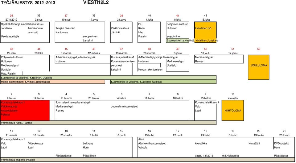 teosanalyysi Media-analyysi Huttunen Huttunen Kuvan rakentamisen Huttunen Media-analyysi Remes Media-analyysi perusteet Uusitalo Uusitalo Laisalmi Kuvan rakentamisen Mac, Rajalin Suomenkieli ja