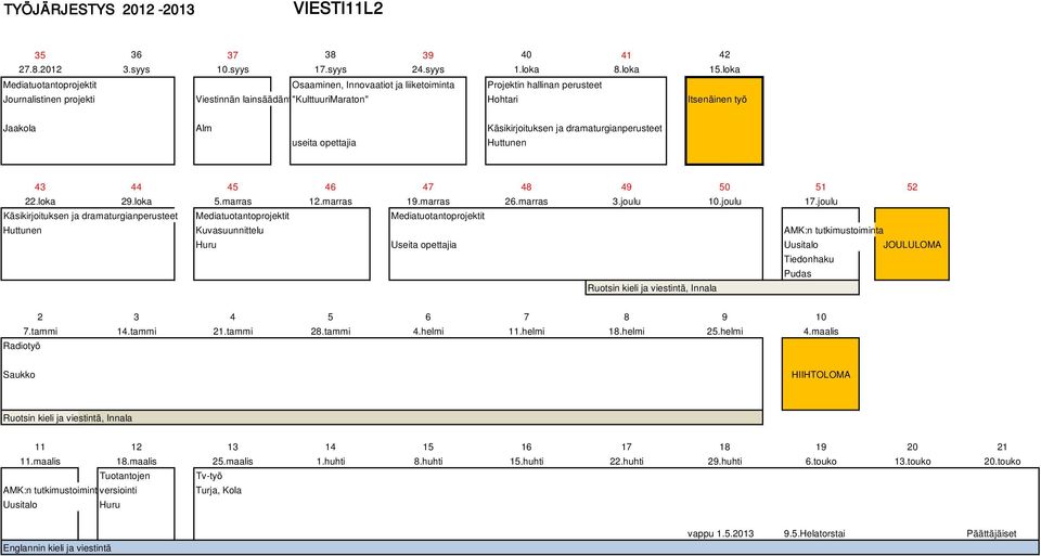 Mediatuotantoprojektit Huttunen Kuvasuunnittelu AMK:n tutkimustoiminta Huru Useita opettajia Uusitalo Tiedonhaku Pudas Ruotsin kieli ja viestintä, Innala Radiotyö Saukko