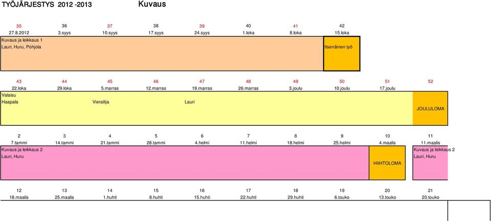 maalis Kuvaus ja leikkaus 2 Kuvaus ja leikkaus 2 Lauri, Huru Lauri, Huru