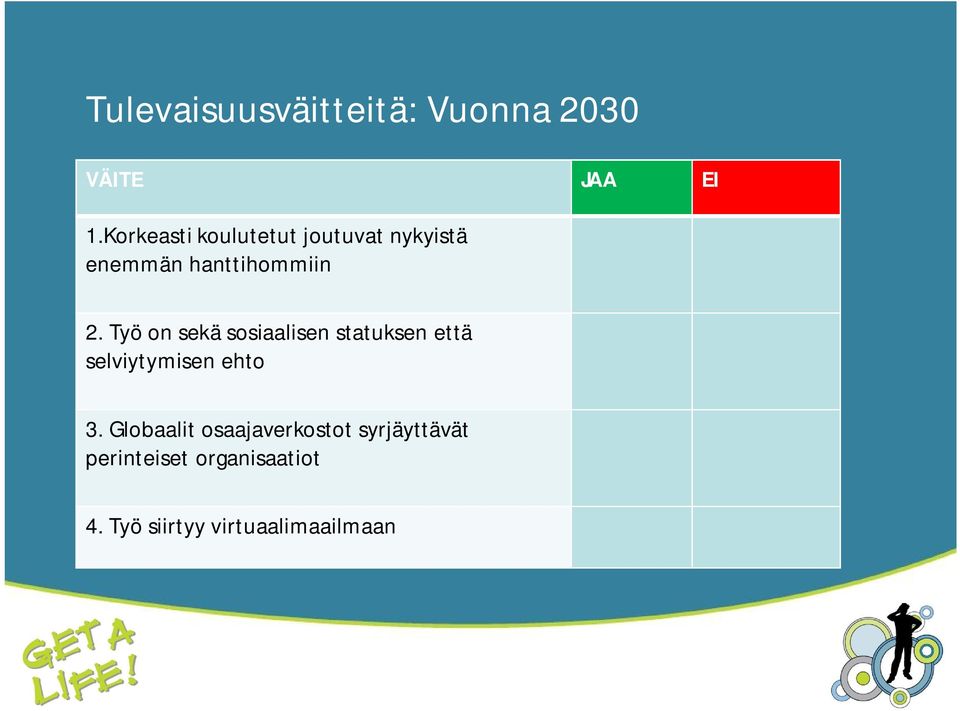 Työ on sekä sosiaalisen statuksen että selviytymisen ehto 3.