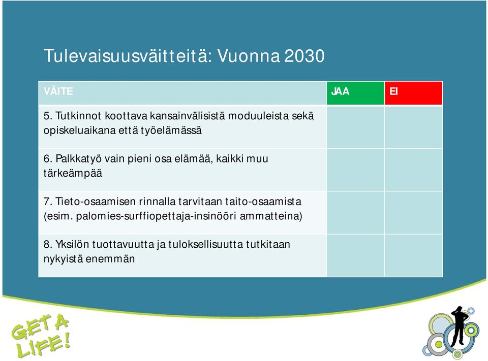 Palkkatyö vain pieni osa elämää, kaikki muu tärkeämpää 7.