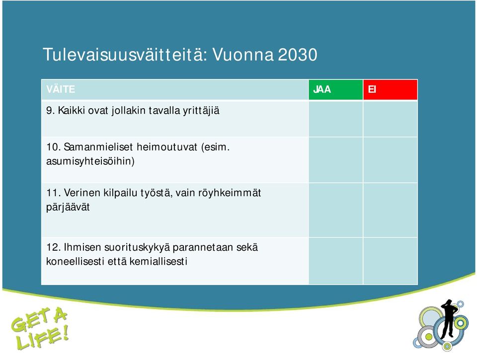 Samanmieliset heimoutuvat (esim. asumisyhteisöihin) 11.