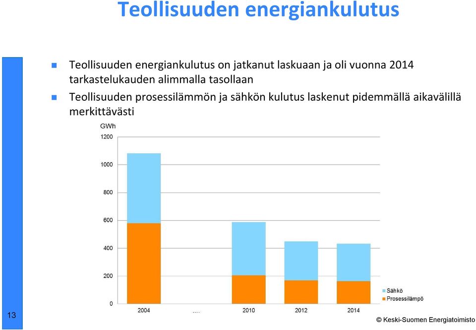 alimmalla tasollaan Teollisuuden prosessilämmön ja sähkön