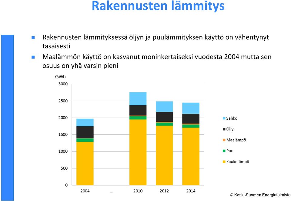 tasaisesti Maalämmön käyttö on kasvanut