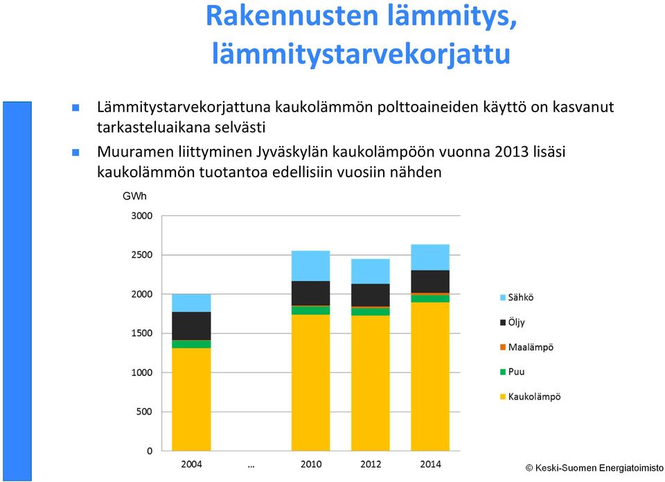 kasvanut tarkasteluaikana selvästi Muuramen liittyminen