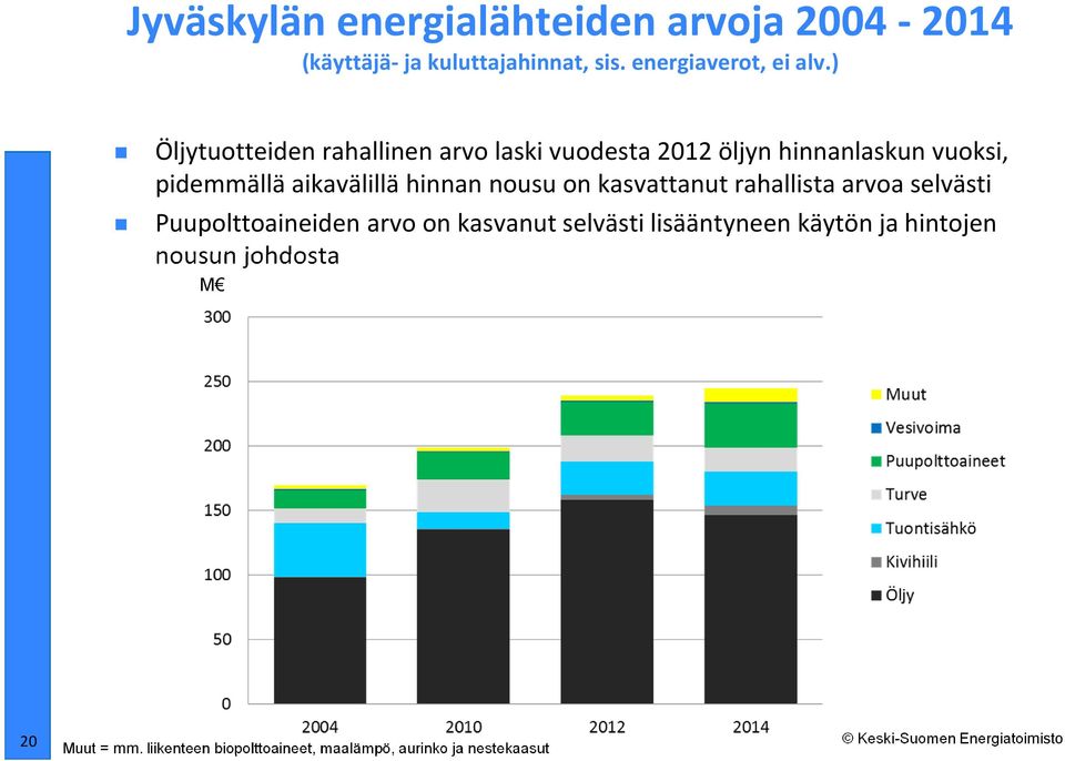 hinnan nousu on kasvattanut rahallista arvoa selvästi Puupolttoaineiden arvo on kasvanut selvästi