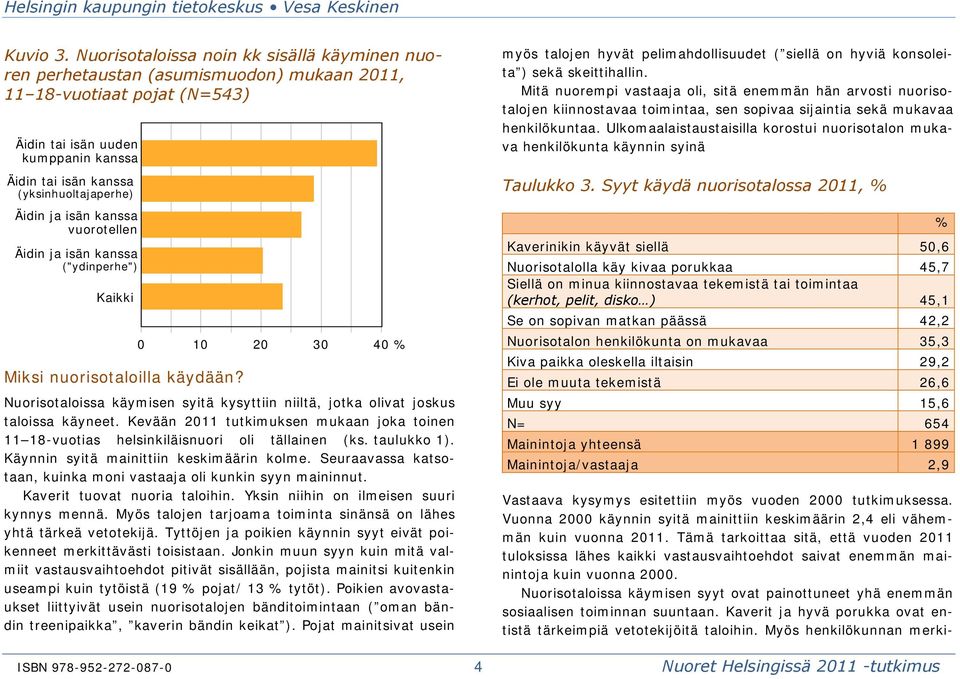 Äidin ja isän kanssa vuorotellen Äidin ja isän kanssa ("ydinperhe") Kaikki 0 10 20 30 40 % Miksi nuorisotaloilla käydään?