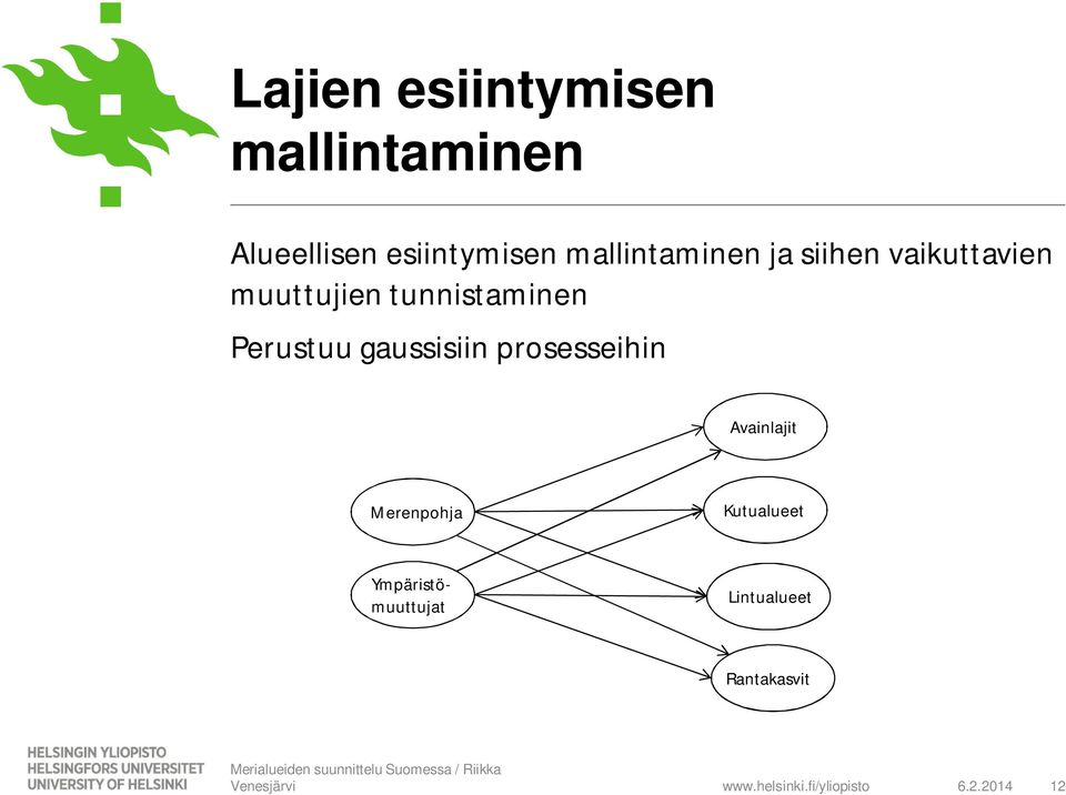 tunnistaminen Perustuu gaussisiin prosesseihin Avainlajit