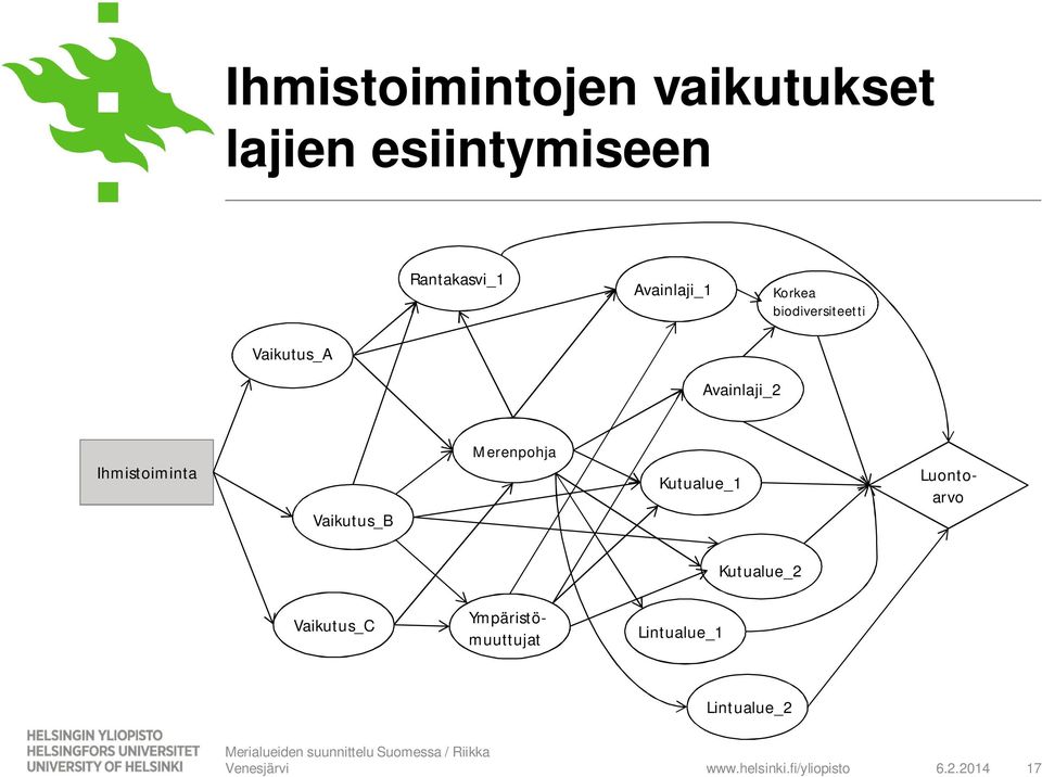 Ihmistoiminta Vaikutus_B Merenpohja Kutualue_1 Luontoarvo