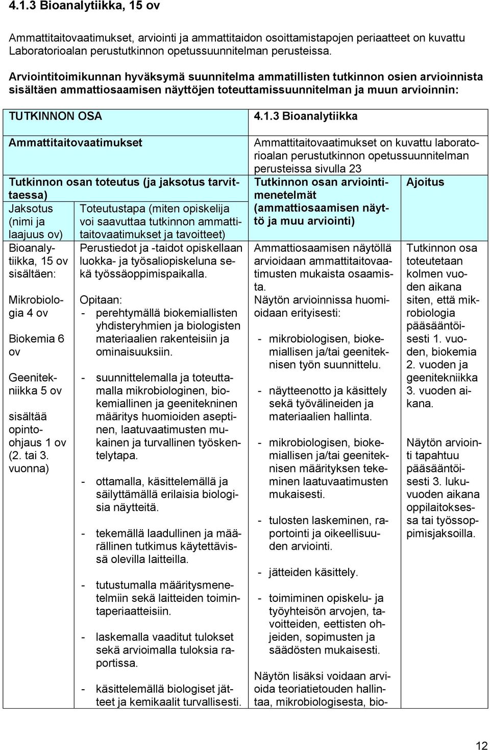 Ammattitaitovaatimukset Tutkinnon osan toteutus (ja jaksotus tarvittaessa) Jaksotus Toteutustapa (miten opiskelija (nimi ja voi saavuttaa tutkinnon ammattitaitovaatimukset ja laajuus ov) tavoitteet)