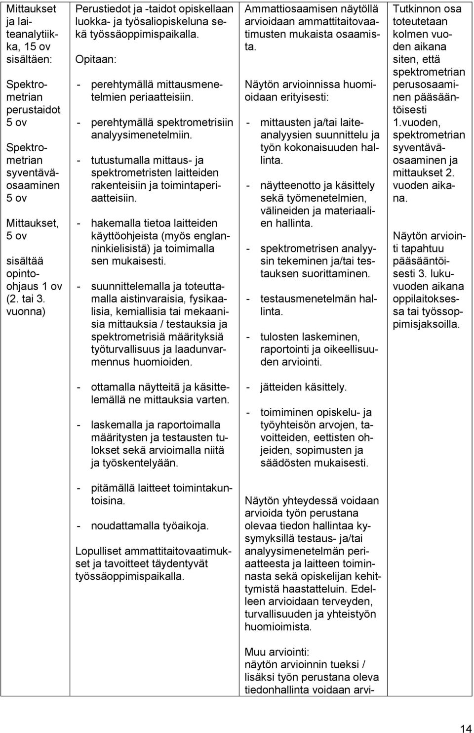 - perehtymällä spektrometrisiin analyysimenetelmiin. - tutustumalla mittaus- ja spektrometristen laitteiden rakenteisiin ja toimintaperiaatteisiin.