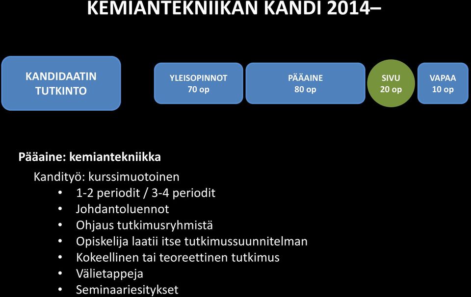 Johdantoluennot Ohjaus tutkimusryhmistä Opiskelija laatii itse