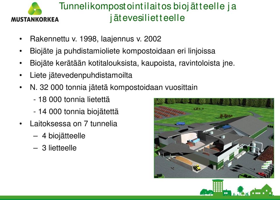 kaupoista, ravintoloista jne. Liete jätevedenpuhdistamoilta N.