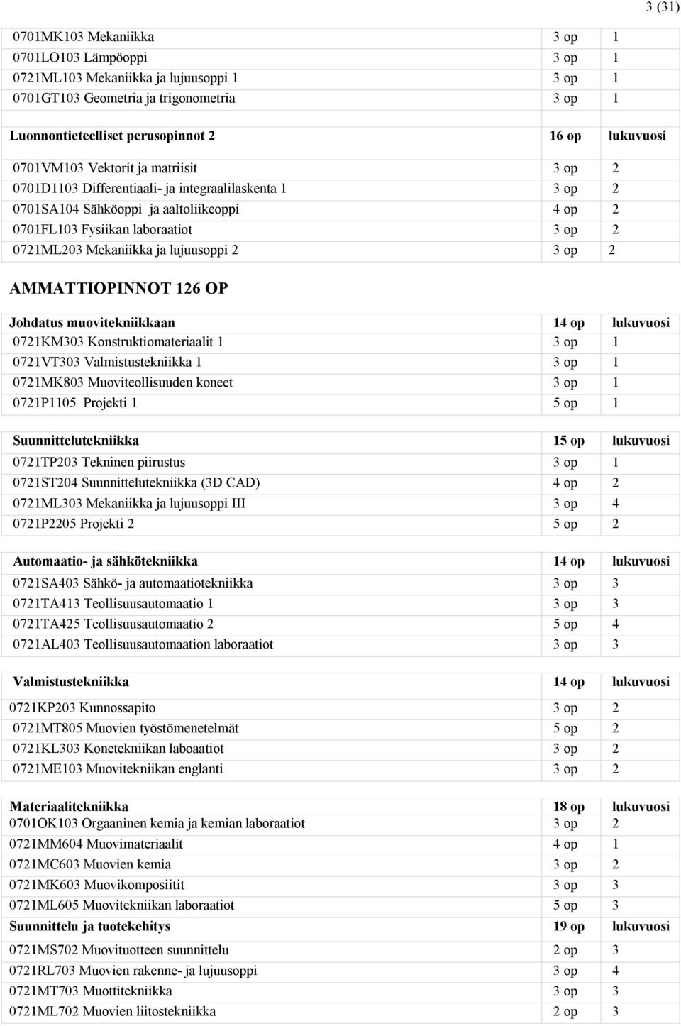 Mekaniikka ja lujuusoppi 2 3 op 2 AMMATTIOPINNOT 126 OP Johdatus muovitekniikkaan 14 op lukuvuosi 0721KM303 Konstruktiomateriaalit 1 3 op 1 0721VT303 Valmistustekniikka 1 3 op 1 0721MK803