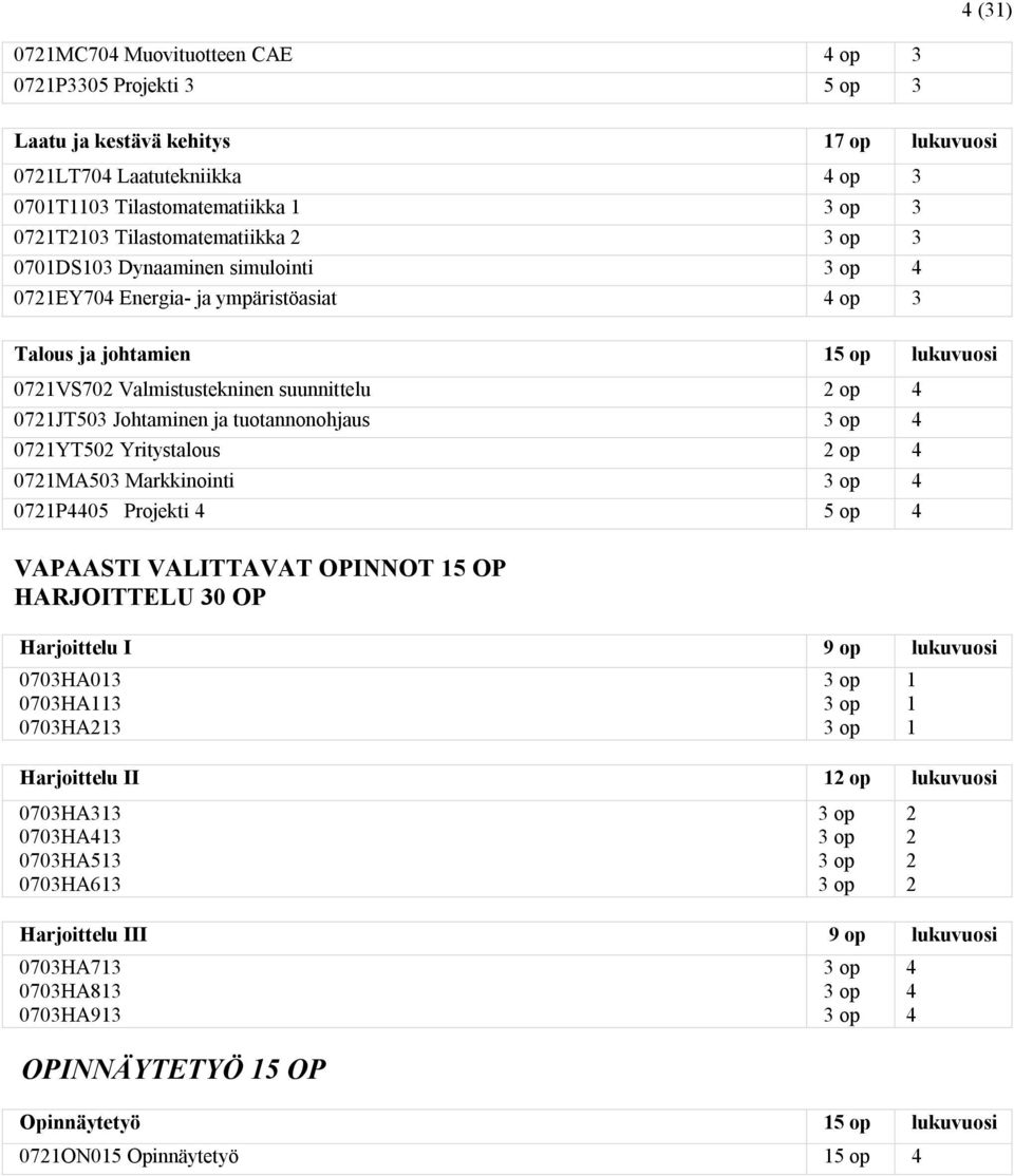 0721JT503 Johtaminen ja tuotannonohjaus 3 op 4 0721YT502 Yritystalous 2 op 4 0721MA503 Markkinointi 3 op 4 0721P4405 Projekti 4 5 op 4 VAPAASTI VALITTAVAT OPINNOT 15 OP HARJOITTELU 30 OP Harjoittelu