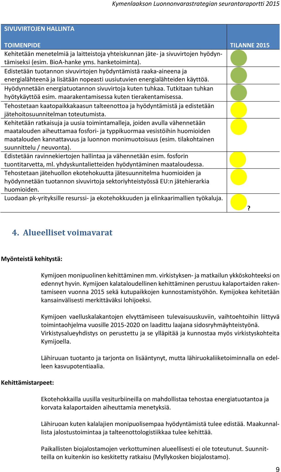 Tutkitaan tuhkan hyötykäyttöä esim. maarakentamisessa kuten tierakentamisessa. Tehostetaan kaatopaikkakaasun talteenottoa ja hyödyntämistä ja edistetään jätehoitosuunnitelman toteutumista.