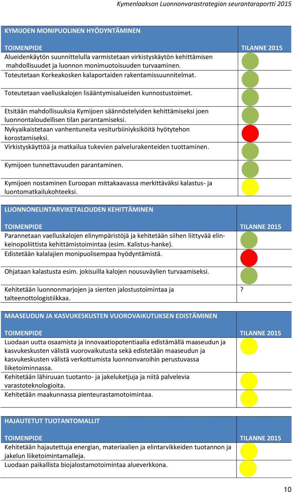 Etsitään mahdollisuuksia Kymijoen säännöstelyiden kehittämiseksi joen luonnontaloudellisen tilan parantamiseksi. Nykyaikaistetaan vanhentuneita vesiturbiiniyksiköitä hyötytehon korostamiseksi.