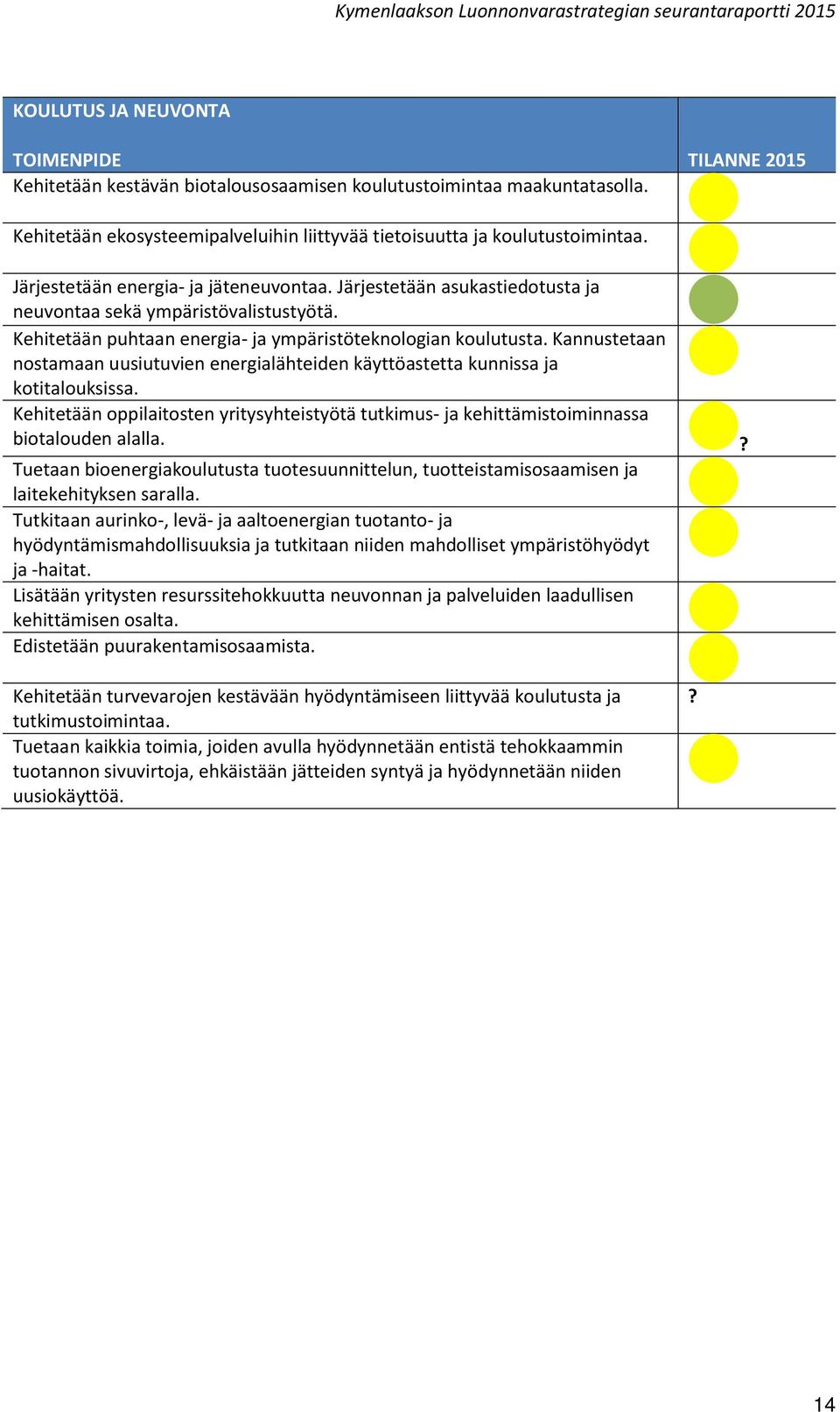 Kannustetaan nostamaan uusiutuvien energialähteiden käyttöastetta kunnissa ja kotitalouksissa. Kehitetään oppilaitosten yritysyhteistyötä tutkimus- ja kehittämistoiminnassa biotalouden alalla.