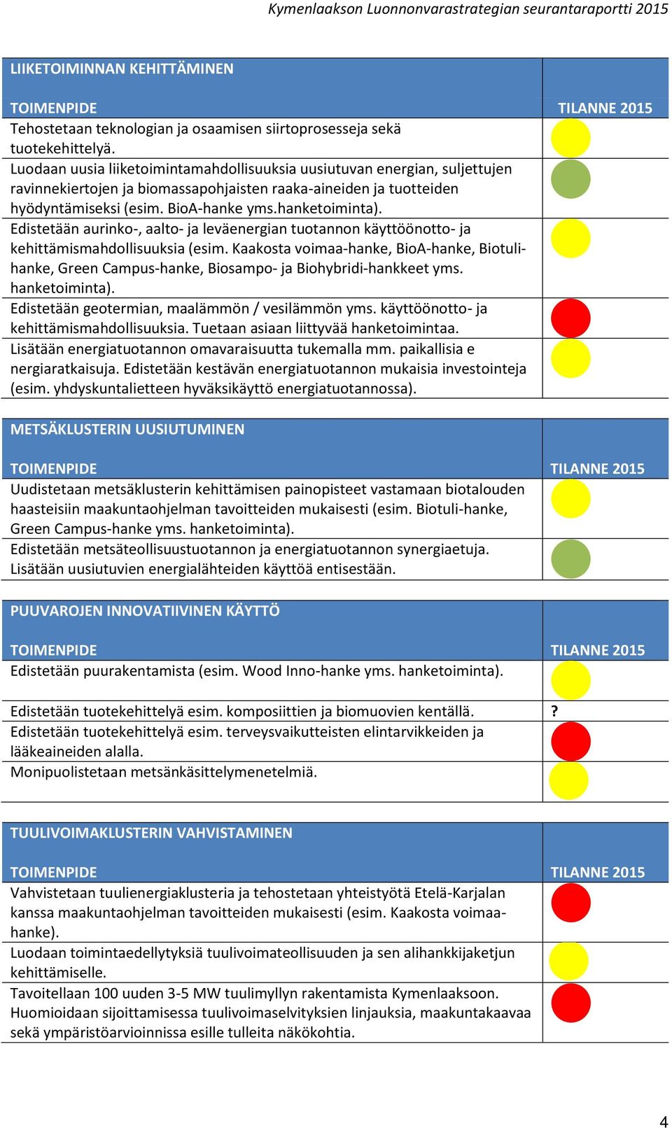 Edistetään aurinko-, aalto- ja leväenergian tuotannon käyttöönotto- ja kehittämismahdollisuuksia (esim.