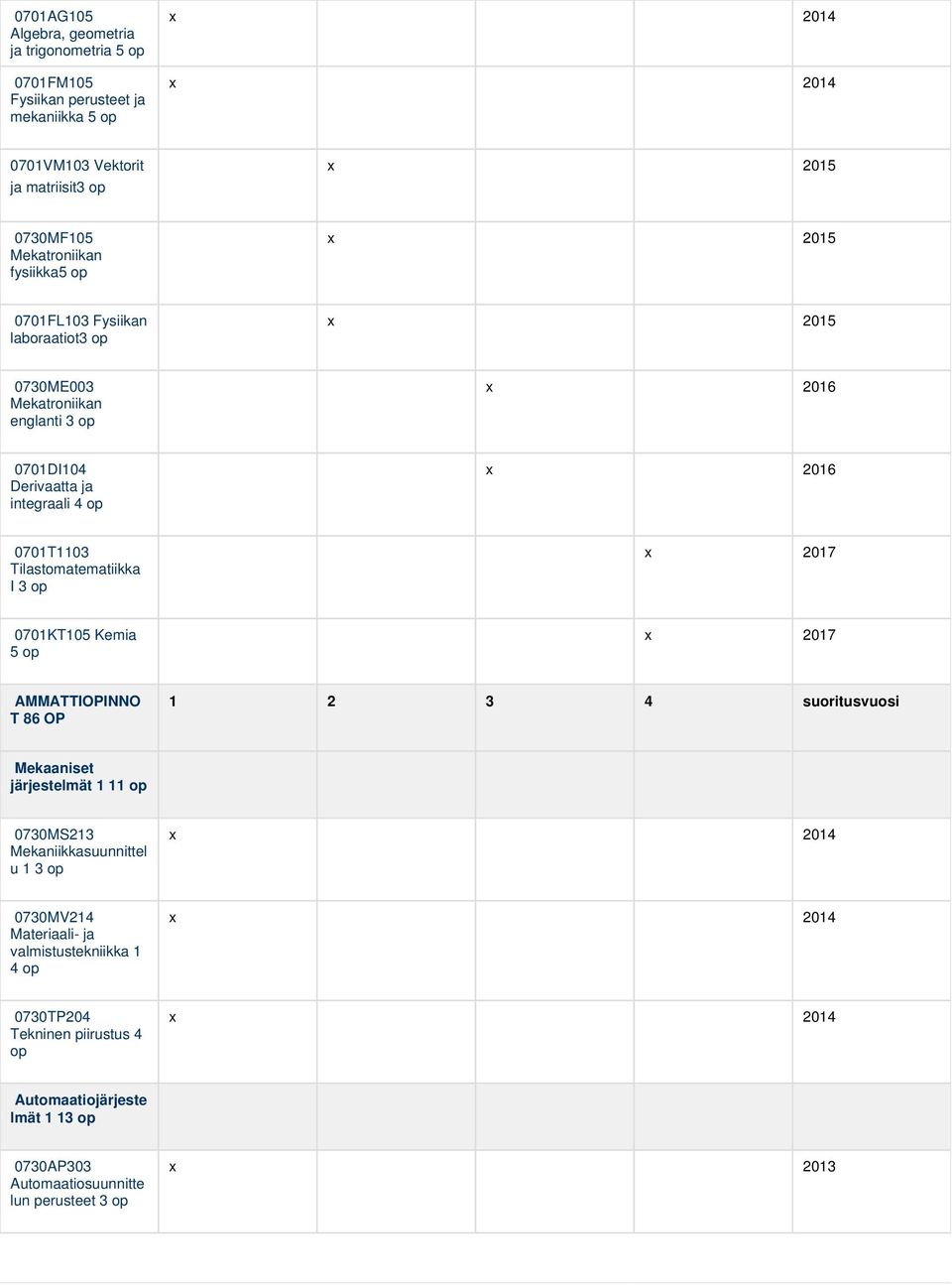 Tilastomatematiikka I 3 op x 2017 0701KT105 Kemia 5 op x 2017 AMMATTIOPINNO T 86 OP 1 2 3 4 suoritusvuosi Mekaaniset järjestelmät 1 11 op 0730MS213 Mekaniikkasuunnittel u 1 3 op