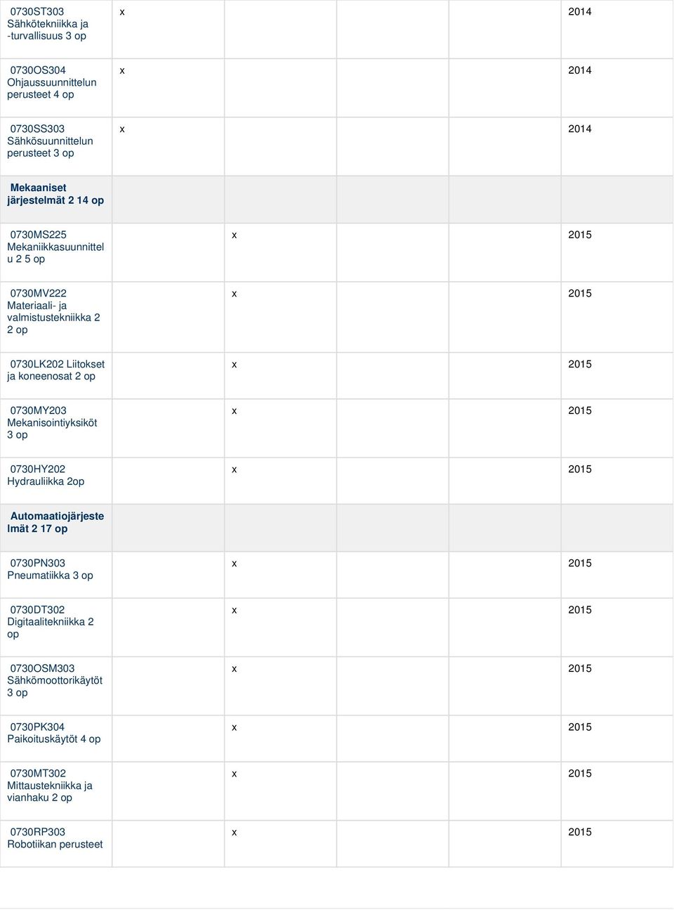 0730MY203 Mekanisointiyksiköt 3 op x 2015 0730HY202 Hydrauliikka 2op x 2015 Automaatiojärjeste lmät 2 17 op 0730PN303 Pneumatiikka 3 op x 2015 0730DT302 Digitaalitekniikka