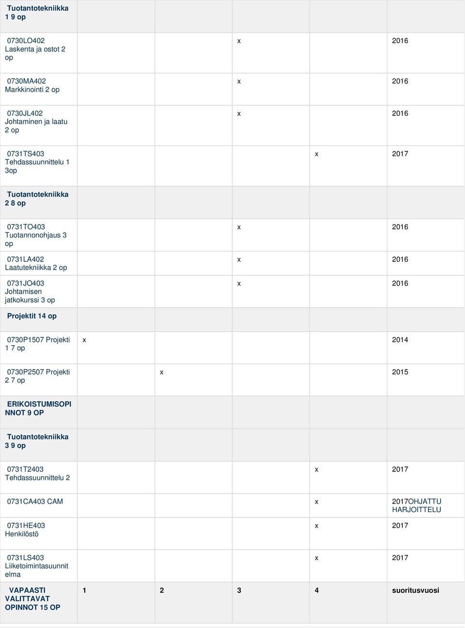 2016 x 2016 Projektit 14 op 0730P1507 Projekti 1 7 op x 2014 0730P2507 Projekti 2 7 op x 2015 ERIKOISTUMISOPI NNOT 9 OP Tuotantotekniikka 3 9 op 0731T2403