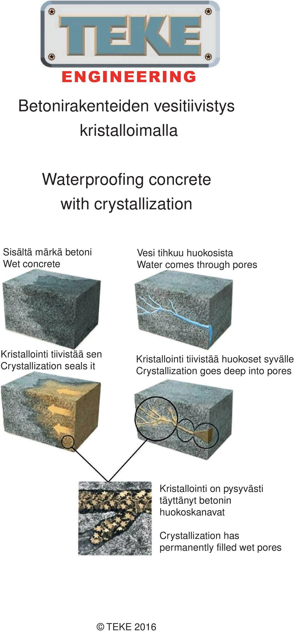 Crystallization seals it Kristallointi tiivistää huokoset syvälle Crystallization goes deep into pores