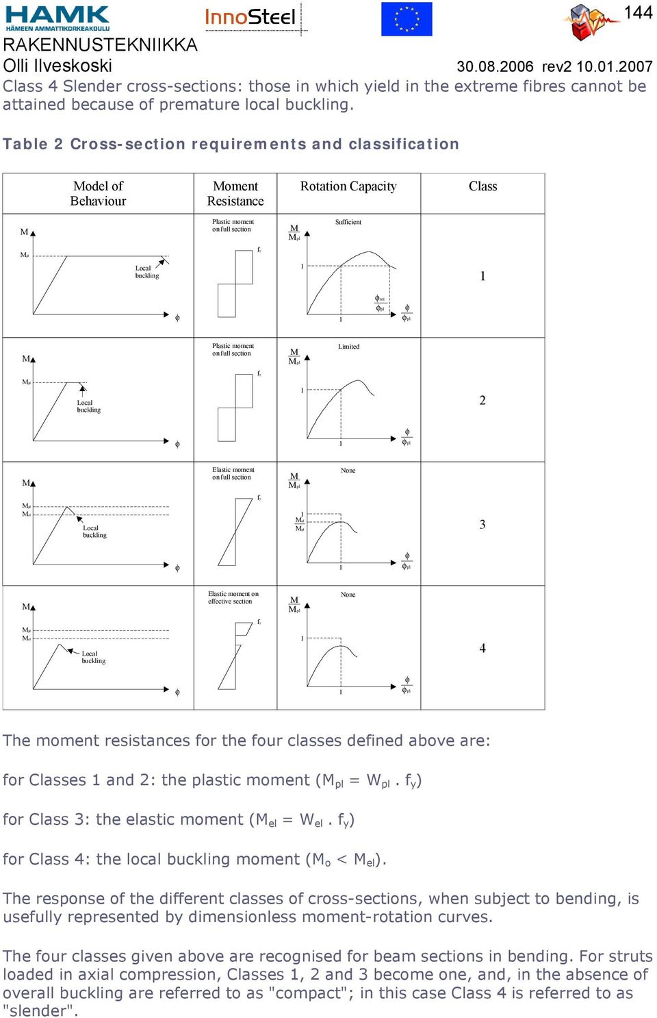 φrot φpl φ φpl M Plastic moment on full section M Mpl Limited fy Mpl Local buckling 1 φ 1 φ φpl M Elastic moment on full section M Mpl None fy Mpl Mel Local buckling 1 Mal Mpl 3 φ 1 φ φpl M Elastic