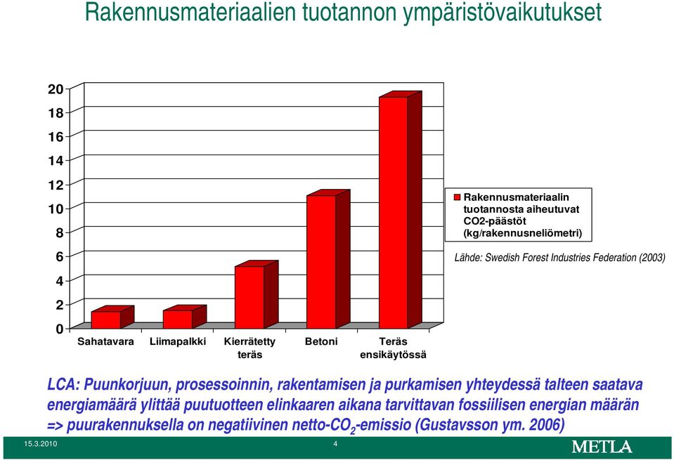 Teräs ensikäytössä LCA: Puunkorjuun, prosessoinnin, rakentamisen ja purkamisen yhteydessä talteen saatava energiamäärä ylittää