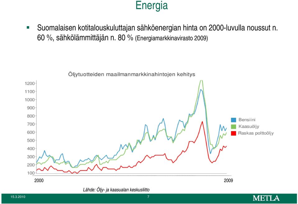 60 %, sähkölämmittäjän n.