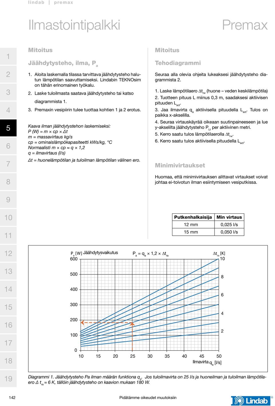 Kaava ilman jäähdytystehon laskemiseksi: P (W) = m cp Δt m = massavirtaus kg/s cp = ominaislämpökapasiteetti kws/kg, C Normaalisti m cp q, q = ilmavirtaus (l/s) Δt = huonelämpötilan ja tuloilman