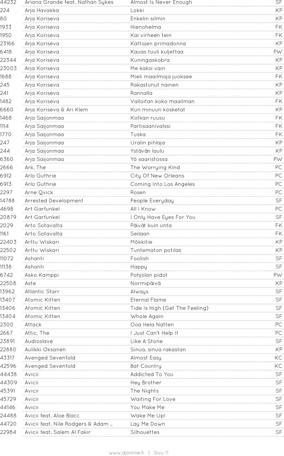 Kattojen primadonna KP 6418 Arja Koriseva Kauas tuuli kuljettaa PW 22344 Arja Koriseva Kuningaskobra KP 23003 Arja Koriseva Me kaksi vain KP 1688 Arja Koriseva Mieli maailmoja juoksee FK 245 Arja