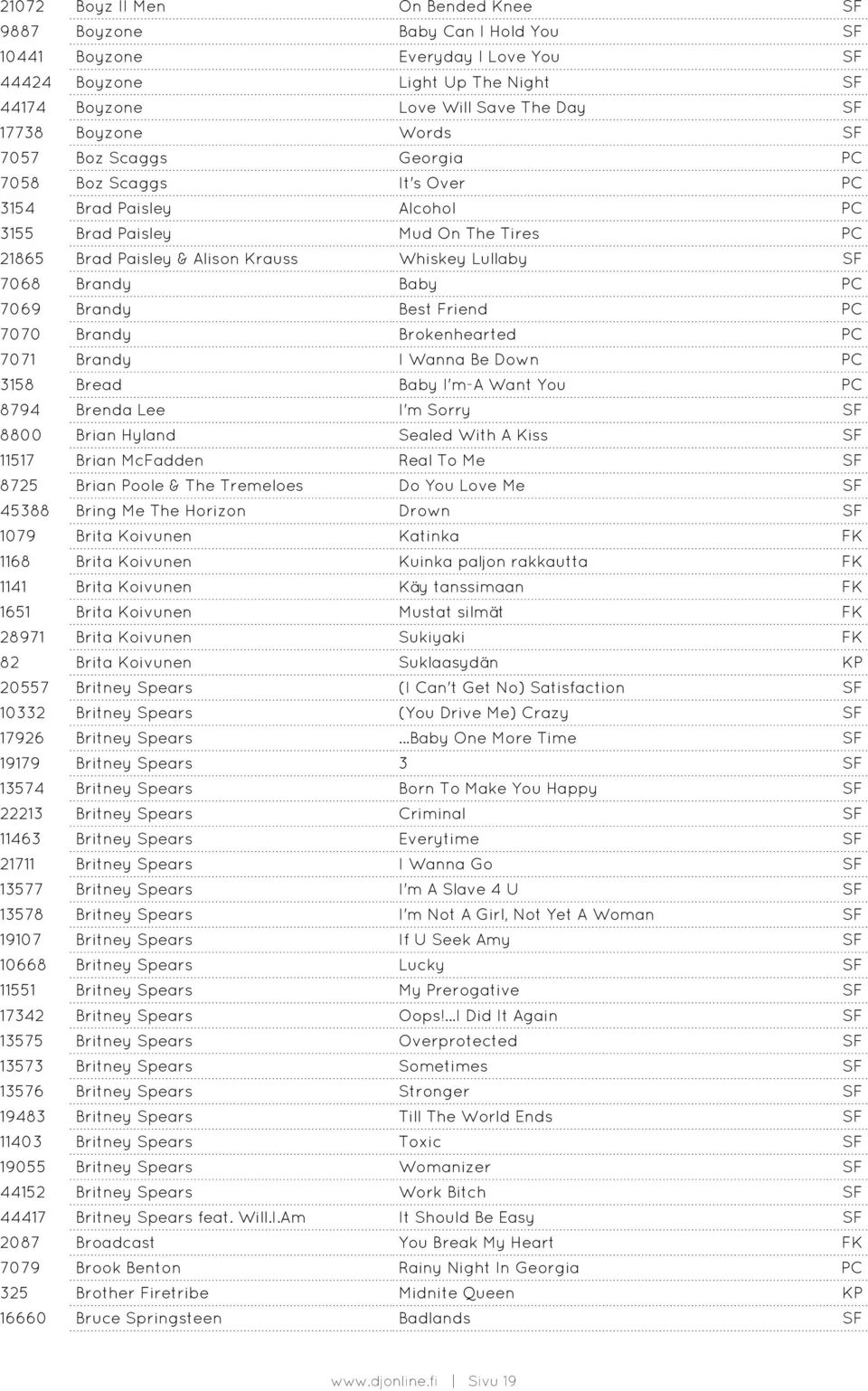 Baby PC 7069 Brandy Best Friend PC 7070 Brandy Brokenhearted PC 7071 Brandy I Wanna Be Down PC 3158 Bread Baby I'm-A Want You PC 8794 Brenda Lee I'm Sorry SF 8800 Brian Hyland Sealed With A Kiss SF