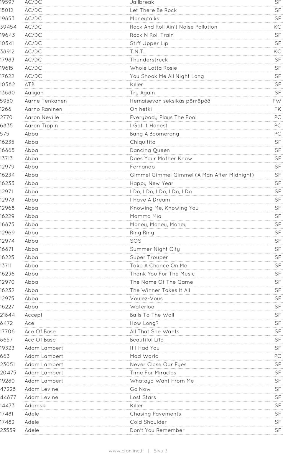 N.T. KC 17983 AC/DC Thunderstruck SF 19615 AC/DC Whole Lotta Rosie SF 17622 AC/DC You Shook Me All Night Long SF 10582 ATB Killer SF 13880 Aaliyah Try Again SF 5950 Aarne Tenkanen Hemaisevan seksikäs