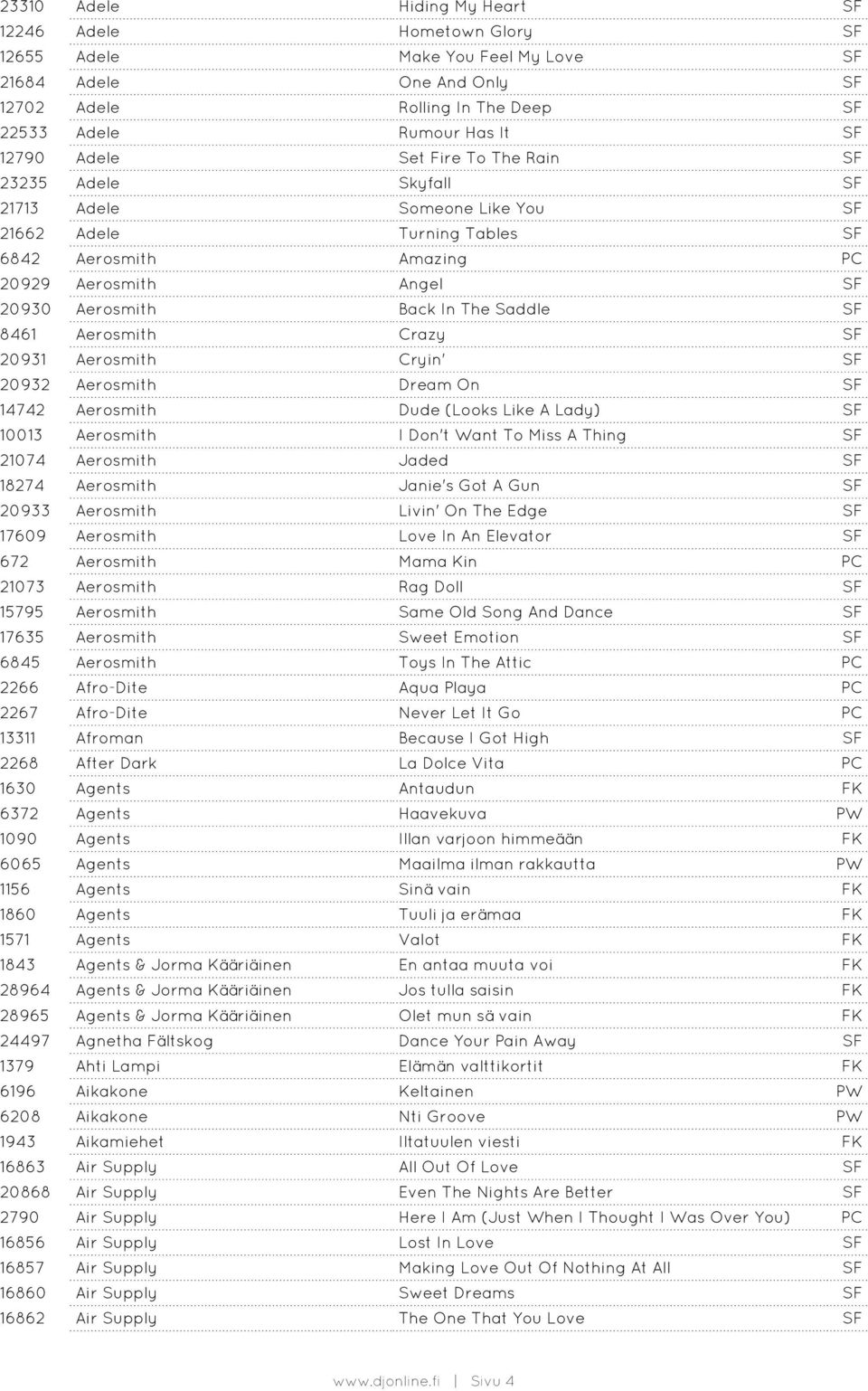 Saddle SF 8461 Aerosmith Crazy SF 20931 Aerosmith Cryin' SF 20932 Aerosmith Dream On SF 14742 Aerosmith Dude (Looks Like A Lady) SF 10013 Aerosmith I Don't Want To Miss A Thing SF 21074 Aerosmith