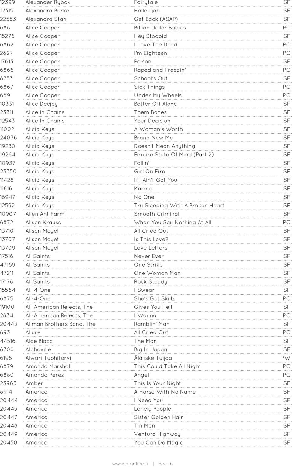 Alice Cooper Under My Wheels PC 10331 Alice Deejay Better Off Alone SF 23311 Alice In Chains Them Bones SF 12543 Alice In Chains Your Decision SF 11002 Alicia Keys A Woman's Worth SF 24076 Alicia