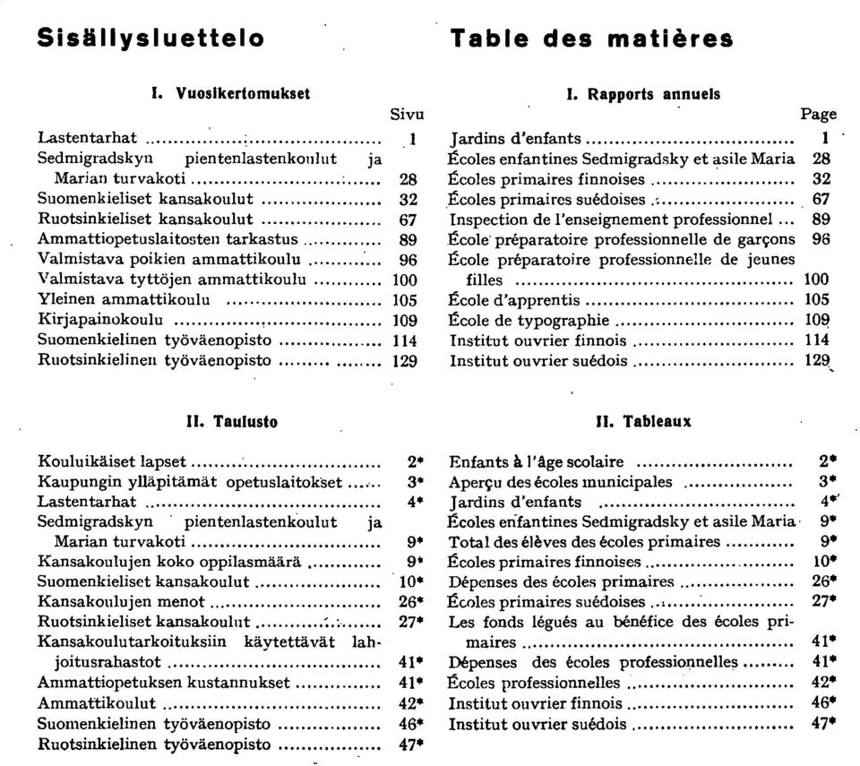 .. 09 Suomenkielinen työväenopisto... Ruotsinkielinen työväenopisto... 9 Table des matieres. Rapports annuels Page ]ardins d'enfants.