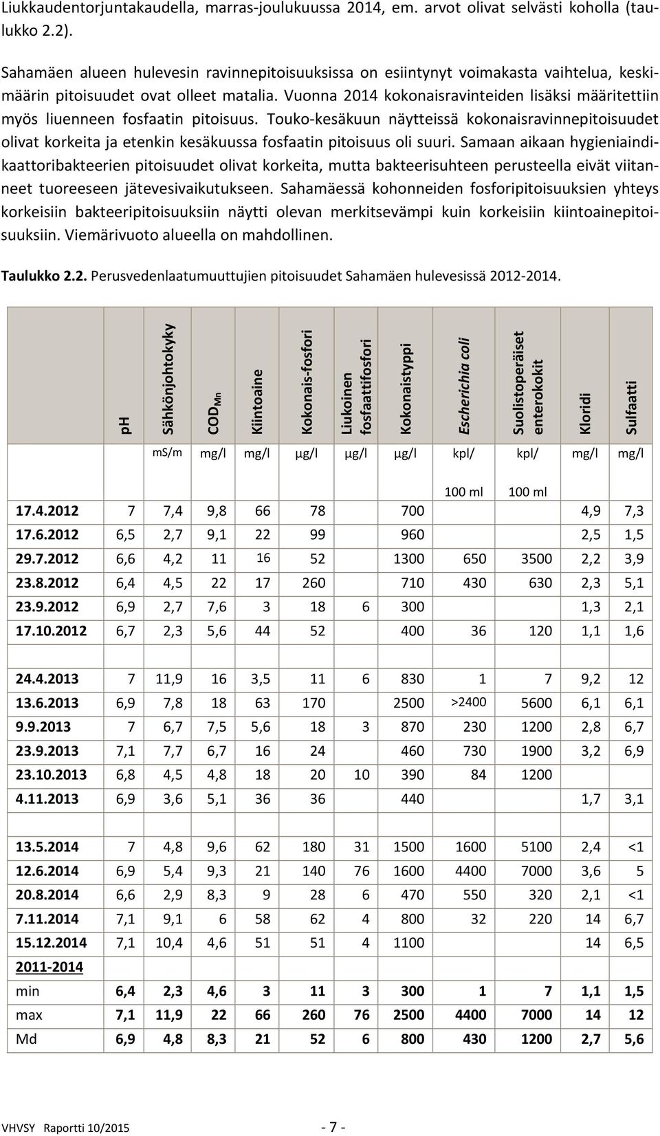 Vuonna 2014 kokonaisravinteiden lisäksi määritettiin myös liuenneen fosfaatin pitoisuus.