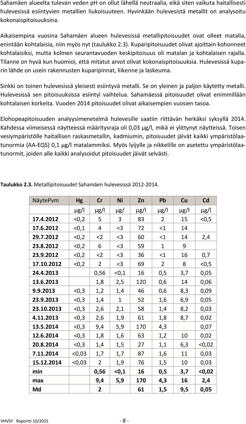 Aikaisempina vuosina Sahamäen alueen hulevesissä metallipitoisuudet ovat olleet matalia, enintään kohtalaisia, niin myös nyt (taulukko 2.3).