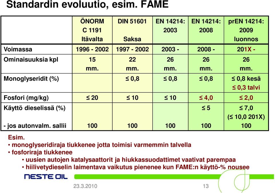 Ominaisuuksia kpl 15 22 26 26 26 Monoglyseridit (%) 0,8 0,8 0,8 0,8 kesä 0,3 talvi Fosfori (mg/kg) 20 10 10 4,0 2,0 Käyttö dieselissä (%) - jos