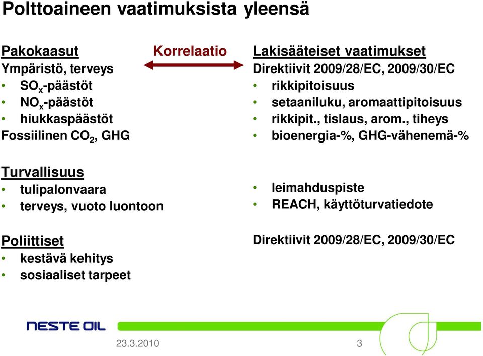 aromaattipitoisuus rikkipit., tislaus, arom.