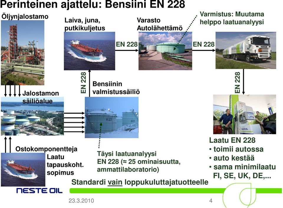 Ostokomponentteja Laatu tapauskoht.