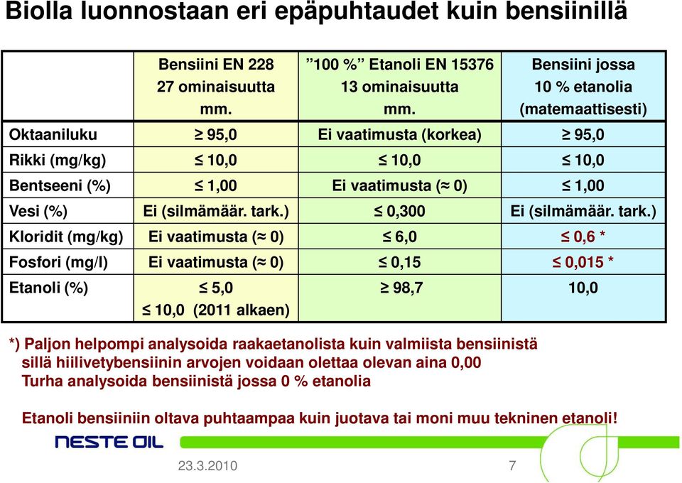 ) 0,300 Ei (silmämäär. tark.