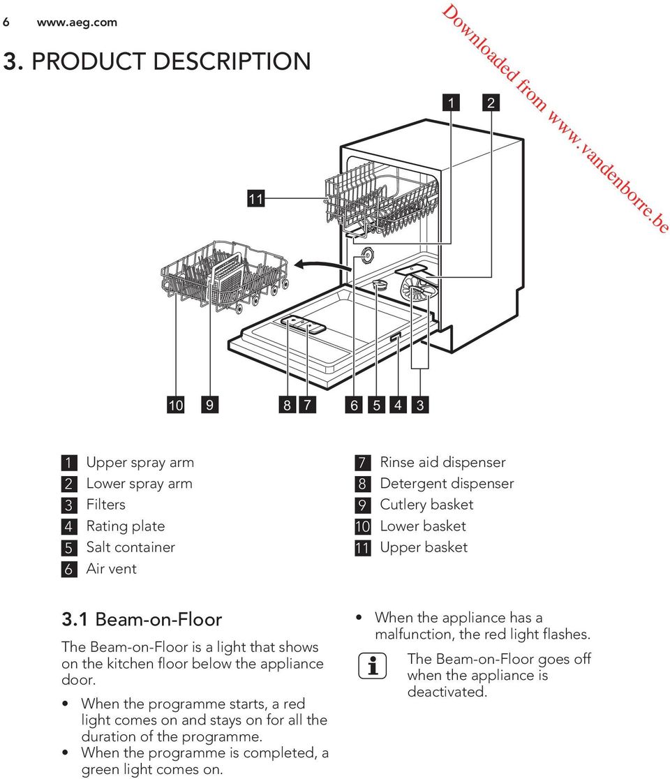 Detergent dispenser 9 Cutlery basket 10 Lower basket 11 Upper basket 3.