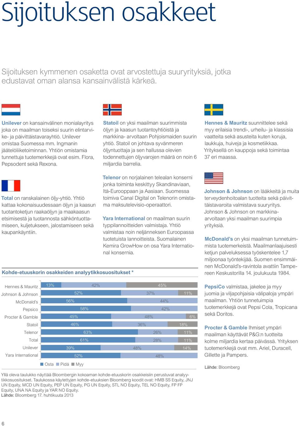 Yhtiön omistamia tunnettuja tuotemerkkejä ovat esim. Flora, Pepsodent sekä Rexona.