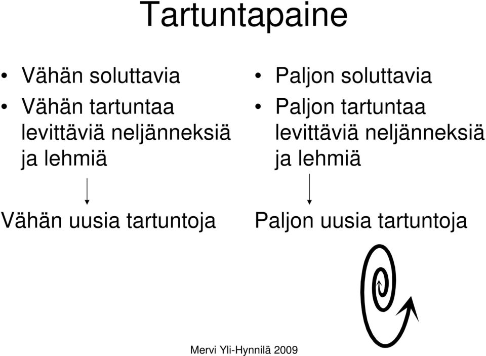 soluttavia Paljon tartuntaa levittäviä