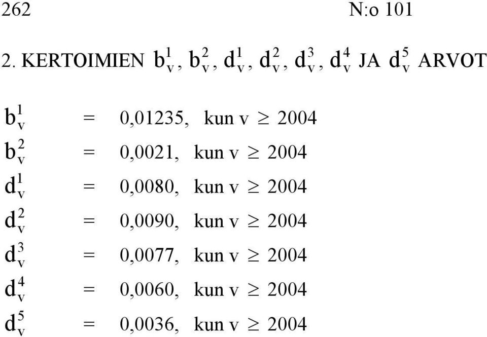 3 d v, b = 0,01235, kun v 2004 b = 0,0021, kun v 2004 d = 0,0080,