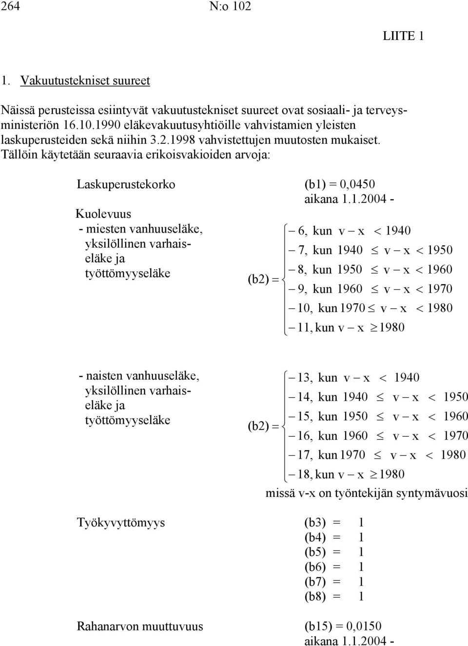 yksilöllinen varhais- eläke ja 7, kun 1940 v x työttömyyseläke 8, kun 1950 v x (b2) = 9, kun 1960 v x 10, kun 1970 v x 11, kun v x 1980 < 1950 < 1960 < 1970 < 1980 - naisten vanhuuseläke,