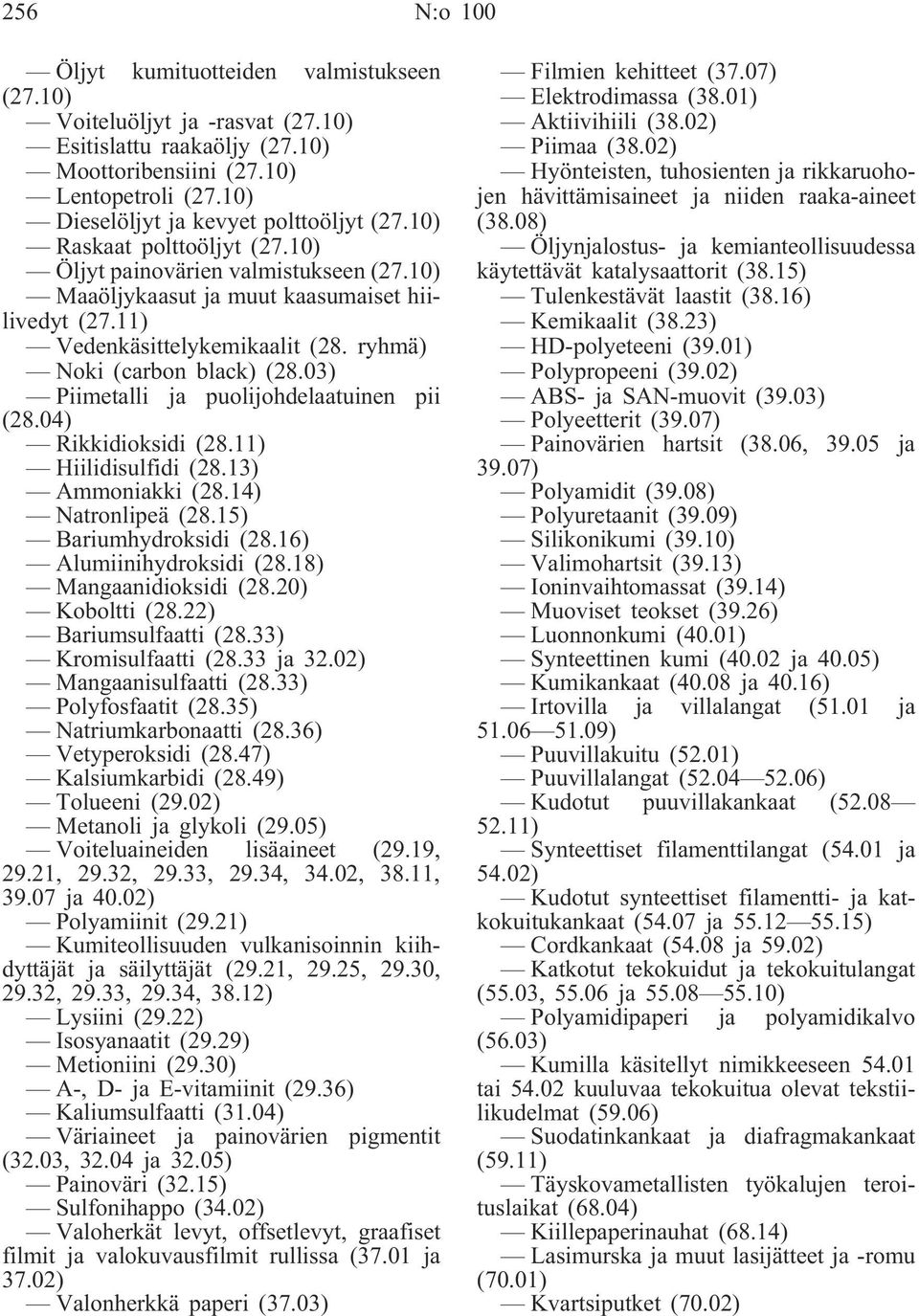 ryhmä) Noki (carbon black) (28.03) Piimetalli ja puolijohdelaatuinen pii (28.04) Rikkidioksidi (28.11) Hiilidisulfidi (28.13) Ammoniakki (28.14) Natronlipeä (28.15) Bariumhydroksidi (28.